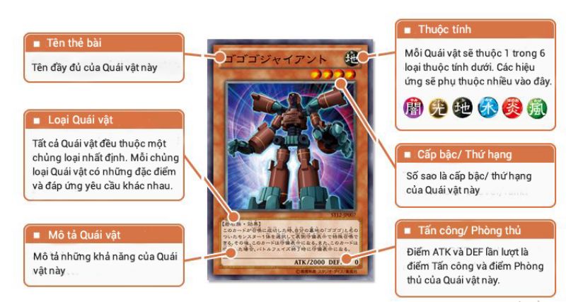 Giưới thiệu về game bài Yugioh